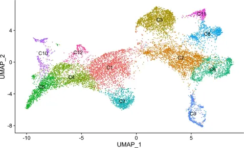 前沿科技課程：深度學(xué)習(xí)、單細(xì)胞多組學(xué)與代謝組學(xué)三大領(lǐng)域-肽度TIMEDOO