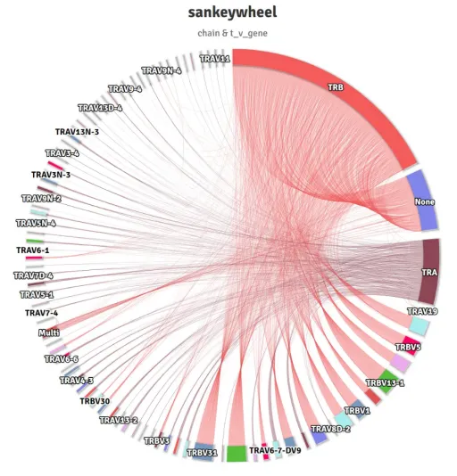 前沿科技課程：深度學(xué)習(xí)、單細(xì)胞多組學(xué)與代謝組學(xué)三大領(lǐng)域-肽度TIMEDOO