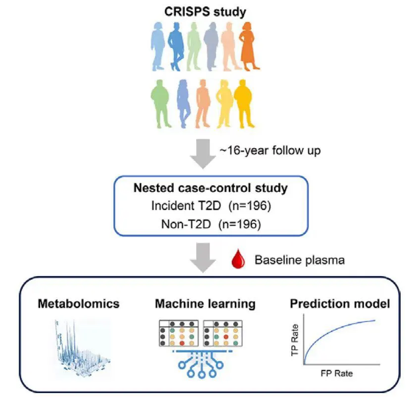 前沿科技課程：深度學(xué)習(xí)、單細(xì)胞多組學(xué)與代謝組學(xué)三大領(lǐng)域-肽度TIMEDOO