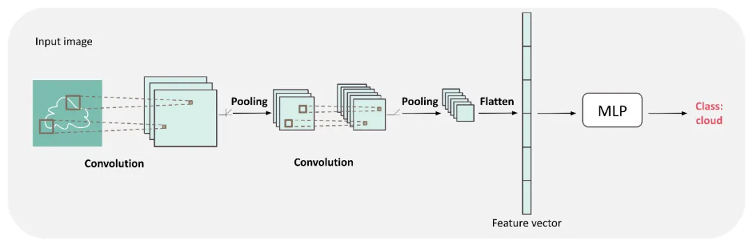 前沿科技課程：深度學(xué)習(xí)、單細(xì)胞多組學(xué)與代謝組學(xué)三大領(lǐng)域-肽度TIMEDOO