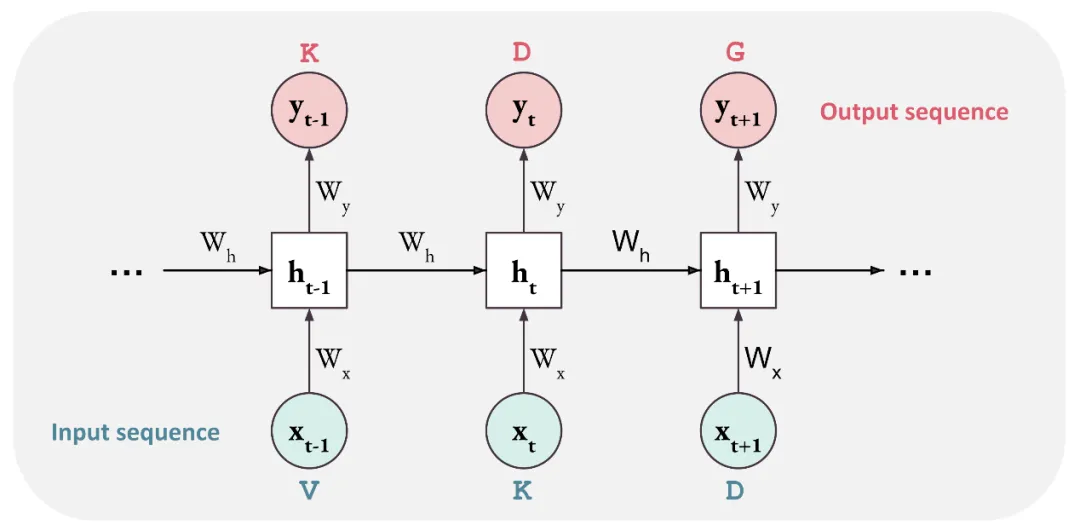 前沿科技課程：深度學(xué)習(xí)、單細(xì)胞多組學(xué)與代謝組學(xué)三大領(lǐng)域-肽度TIMEDOO