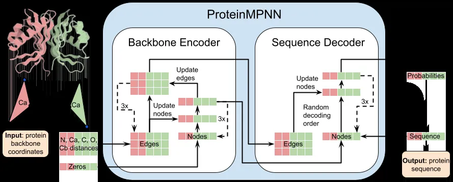 前沿科技課程：深度學(xué)習(xí)、單細(xì)胞多組學(xué)與代謝組學(xué)三大領(lǐng)域-肽度TIMEDOO
