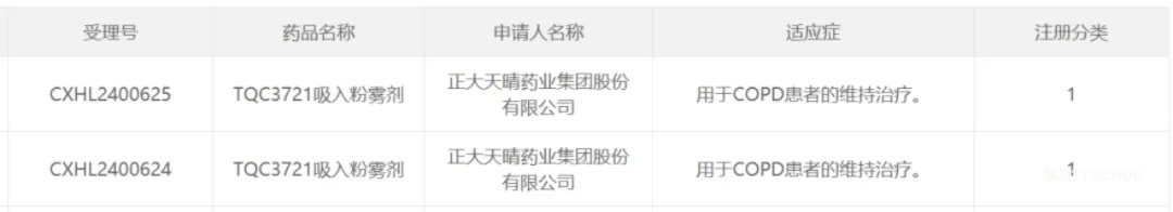 正大天晴1類新藥PDE3/4抑制劑喜訊不斷:首登國際盛會 新劑型獲批臨床-肽度TIMEDOO