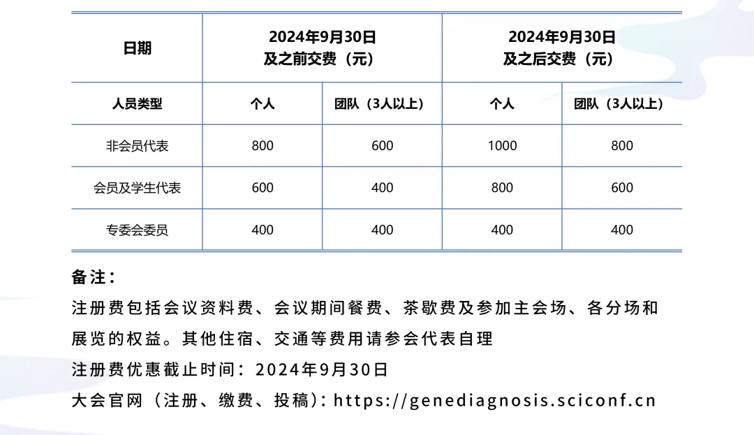 第二輪通知丨2024年中國抗癌協(xié)會腫瘤基因診斷學術(shù)大會-肽度TIMEDOO