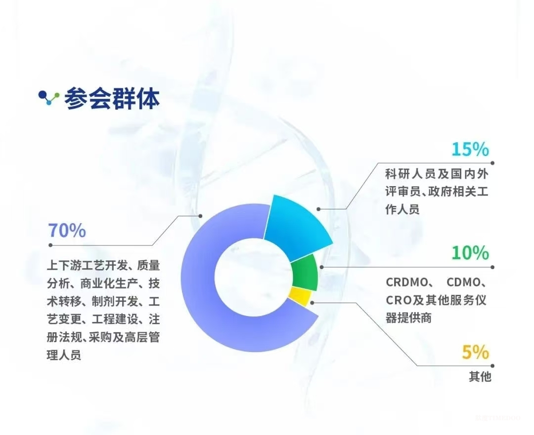 大會(huì)倒計(jì)時(shí)！12場(chǎng)主題論壇&70余位行業(yè)領(lǐng)軍者經(jīng)驗(yàn)之談-擁抱全球創(chuàng)新工藝＆生物工程新技術(shù)！-肽度TIMEDOO