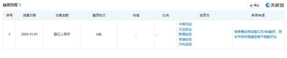 from clipboard 生物醫(yī)學(xué)研發(fā)企業(yè)「瑞普晨創(chuàng)」完成超億元A輪融資-肽度TIMEDOO
