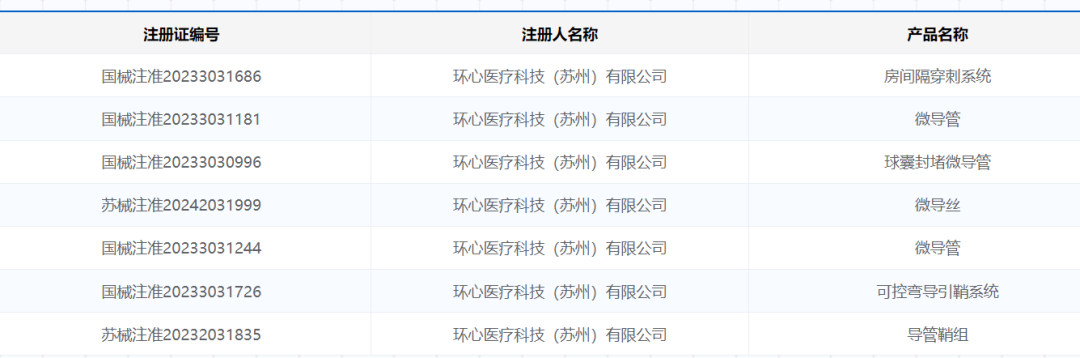 獲批上市！國(guó)產(chǎn)血管介入微導(dǎo)絲-肽度TIMEDOO