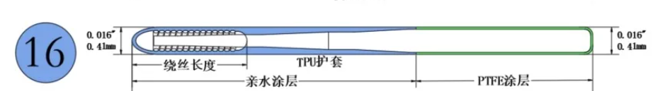 獲批上市！國(guó)產(chǎn)血管介入微導(dǎo)絲-肽度TIMEDOO
