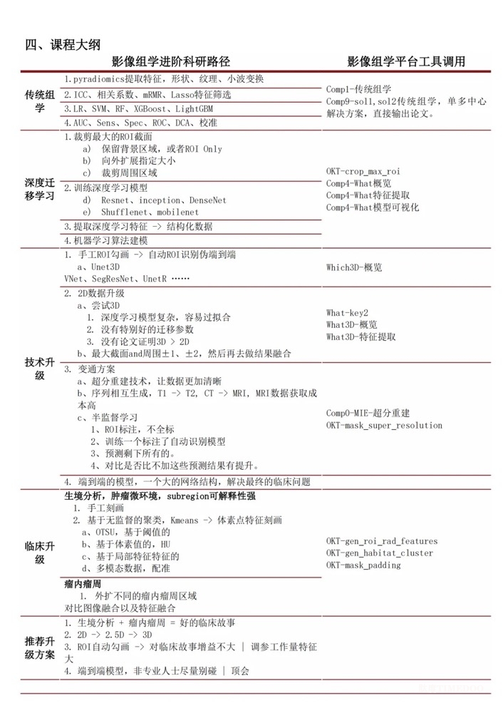 醫(yī)學(xué)博士畢業(yè)論文做影像組學(xué)應(yīng)如何選擇技術(shù)方案-肽度TIMEDOO