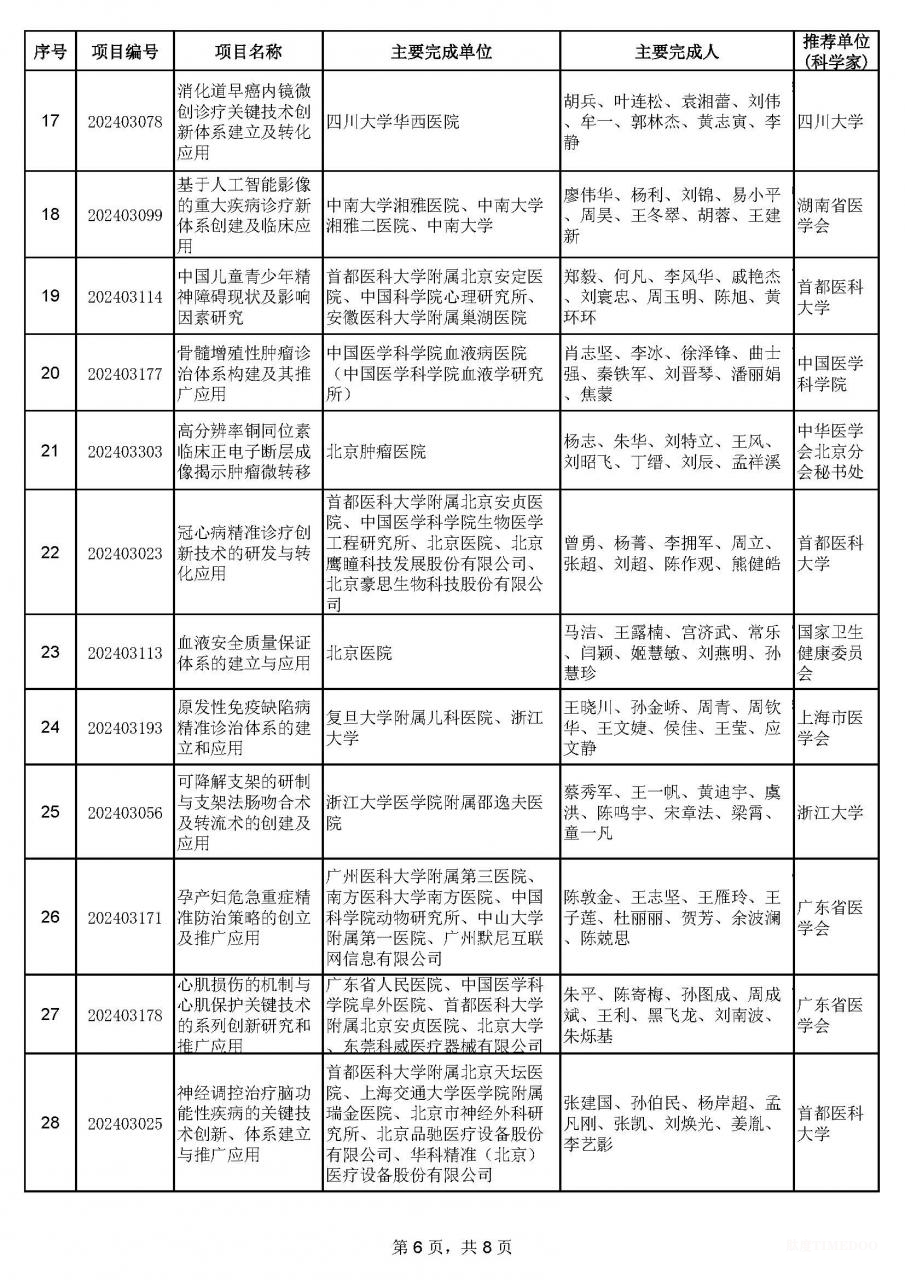 2024年中華醫(yī)學科技獎揭曉:90項成果獲獎-肽度TIMEDOO
