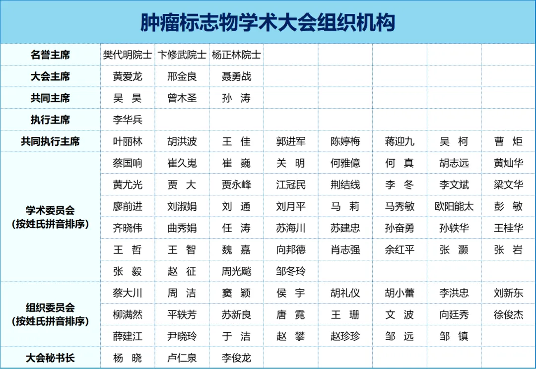 第二輪通知丨2025年CACA腫瘤標志物學術大會暨產業(yè)創(chuàng)新大會暨青年科學家大會暨整合腫瘤學學術會議-肽度TIMEDOO