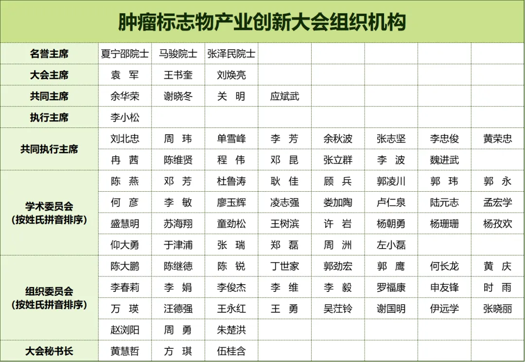 第二輪通知丨2025年CACA腫瘤標志物學術大會暨產業(yè)創(chuàng)新大會暨青年科學家大會暨整合腫瘤學學術會議-肽度TIMEDOO