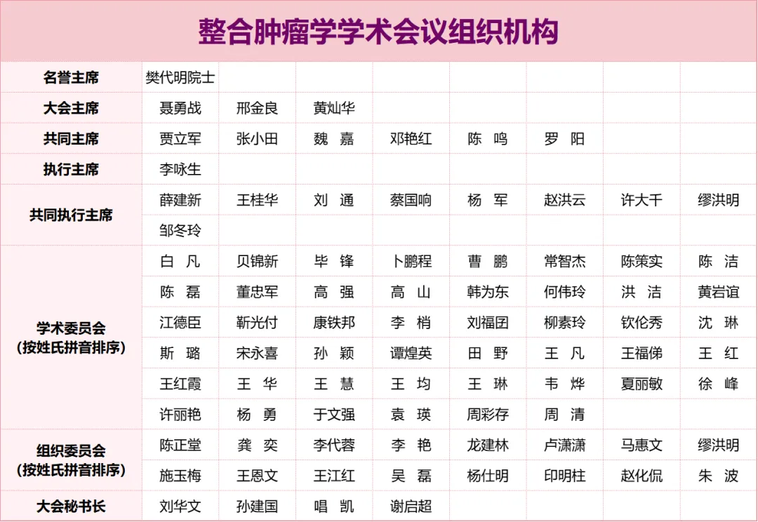 第二輪通知丨2025年CACA腫瘤標志物學術大會暨產業(yè)創(chuàng)新大會暨青年科學家大會暨整合腫瘤學學術會議-肽度TIMEDOO
