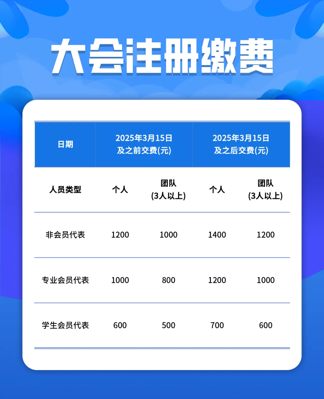 第二輪通知丨2025年CACA腫瘤標志物學術大會暨產業(yè)創(chuàng)新大會暨青年科學家大會暨整合腫瘤學學術會議-肽度TIMEDOO