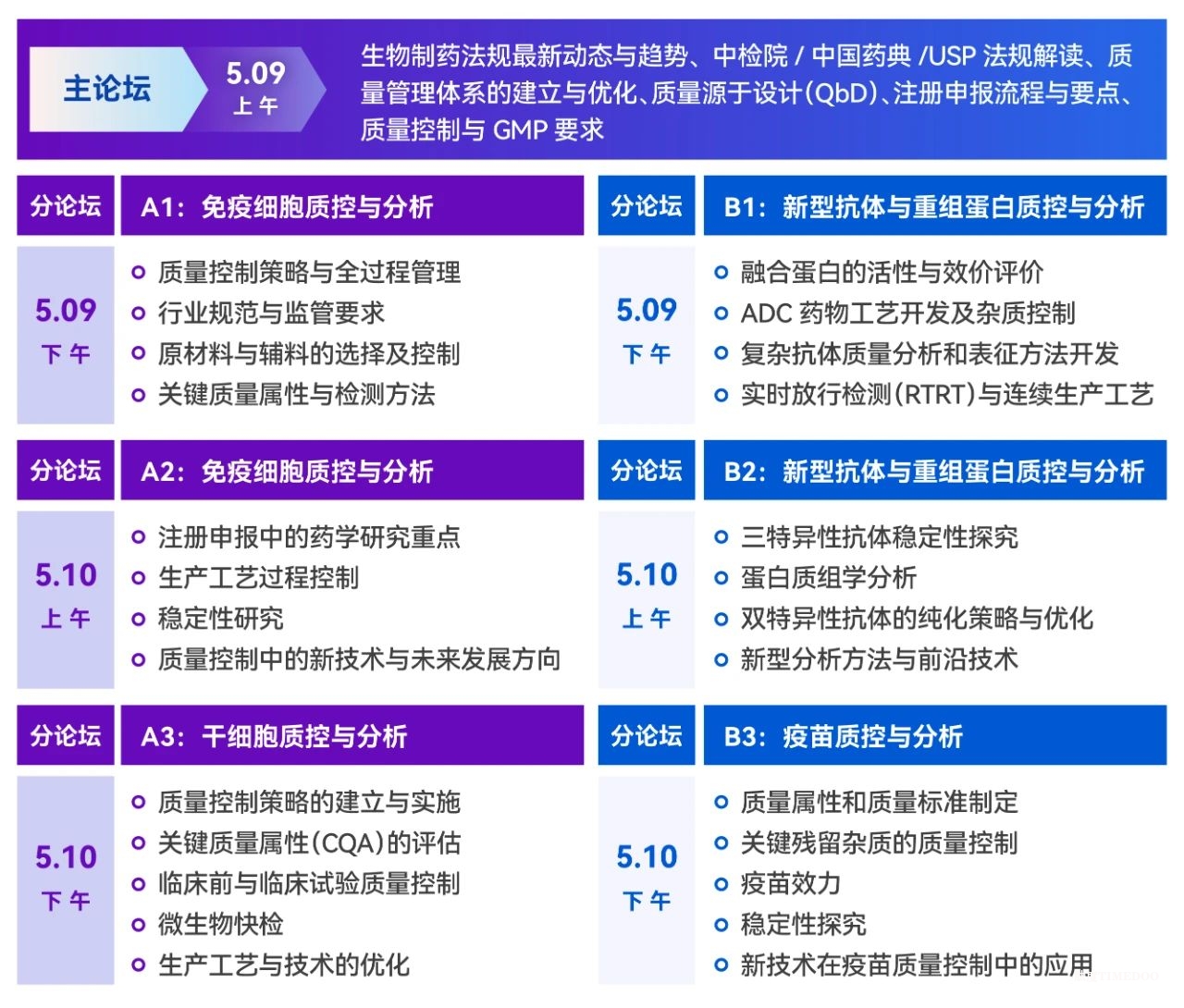 2025年5月9-10日·廣州·生物制品全周期質(zhì)量創(chuàng)新與合規(guī)大會-肽度TIMEDOO