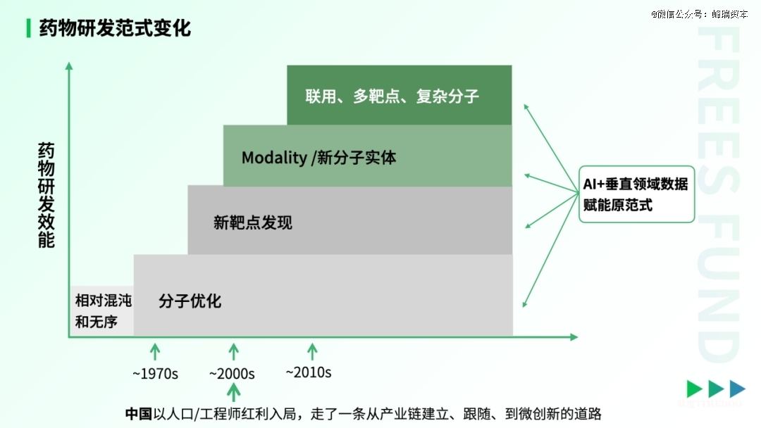 中國(guó)生物醫(yī)藥的「DeepSeek時(shí)刻」-肽度TIMEDOO