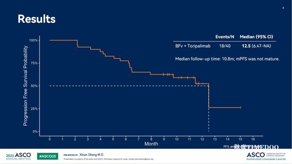 總 ORR 87.5%:邁威生物 9MW2821 2025 ASCO 口頭報(bào)告回顧-肽度TIMEDOO
