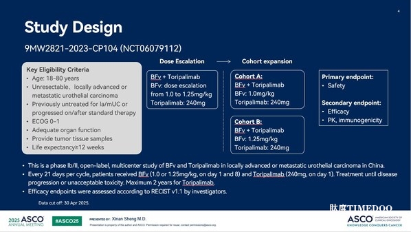 總 ORR 87.5%:邁威生物 9MW2821 2025 ASCO 口頭報(bào)告回顧-肽度TIMEDOO