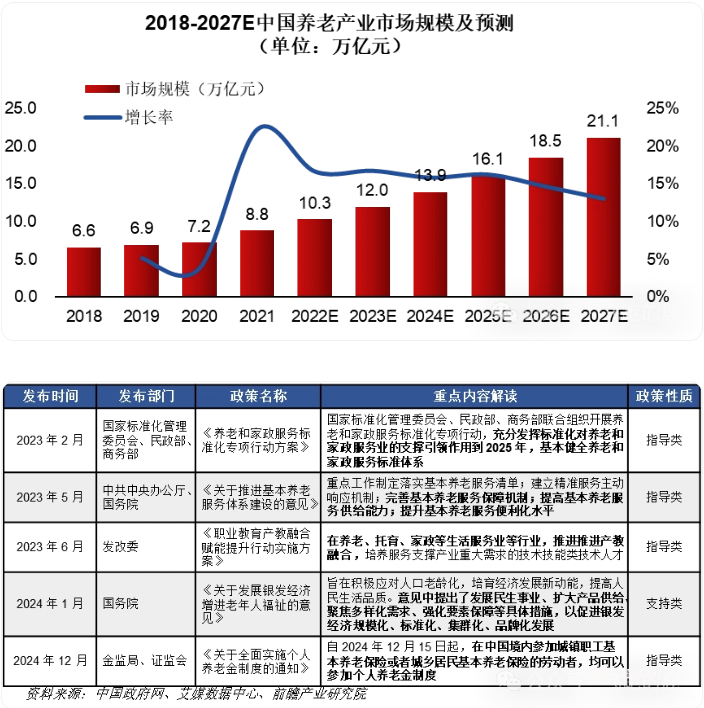 銀發(fā)經濟 2025:萬億藍海下的產業(yè)變革與消費升級-肽度TIMEDOO