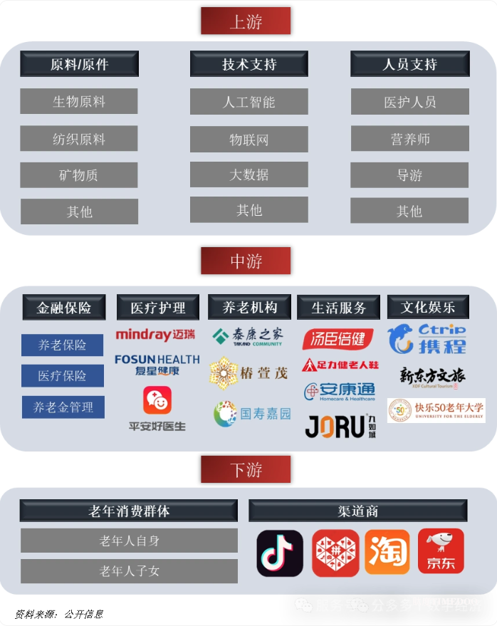 銀發(fā)經濟 2025:萬億藍海下的產業(yè)變革與消費升級-肽度TIMEDOO