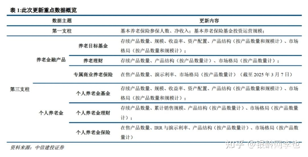 2025銀發(fā)經(jīng)濟(jì)圖譜:14大產(chǎn)業(yè)鏈賽道解析與數(shù)據(jù)-肽度TIMEDOO