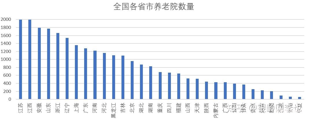 2025銀發(fā)經(jīng)濟(jì)圖譜:14大產(chǎn)業(yè)鏈賽道解析與數(shù)據(jù)-肽度TIMEDOO