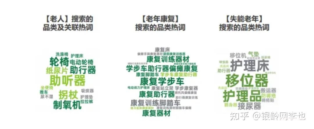 2025銀發(fā)經(jīng)濟(jì)圖譜:14大產(chǎn)業(yè)鏈賽道解析與數(shù)據(jù)-肽度TIMEDOO