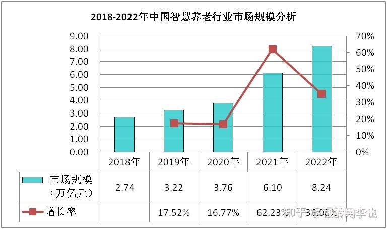 2025銀發(fā)經(jīng)濟(jì)圖譜:14大產(chǎn)業(yè)鏈賽道解析與數(shù)據(jù)-肽度TIMEDOO