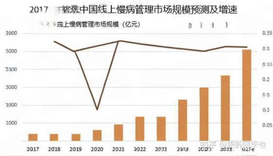 2025銀發(fā)經(jīng)濟(jì)圖譜:14大產(chǎn)業(yè)鏈賽道解析與數(shù)據(jù)-肽度TIMEDOO