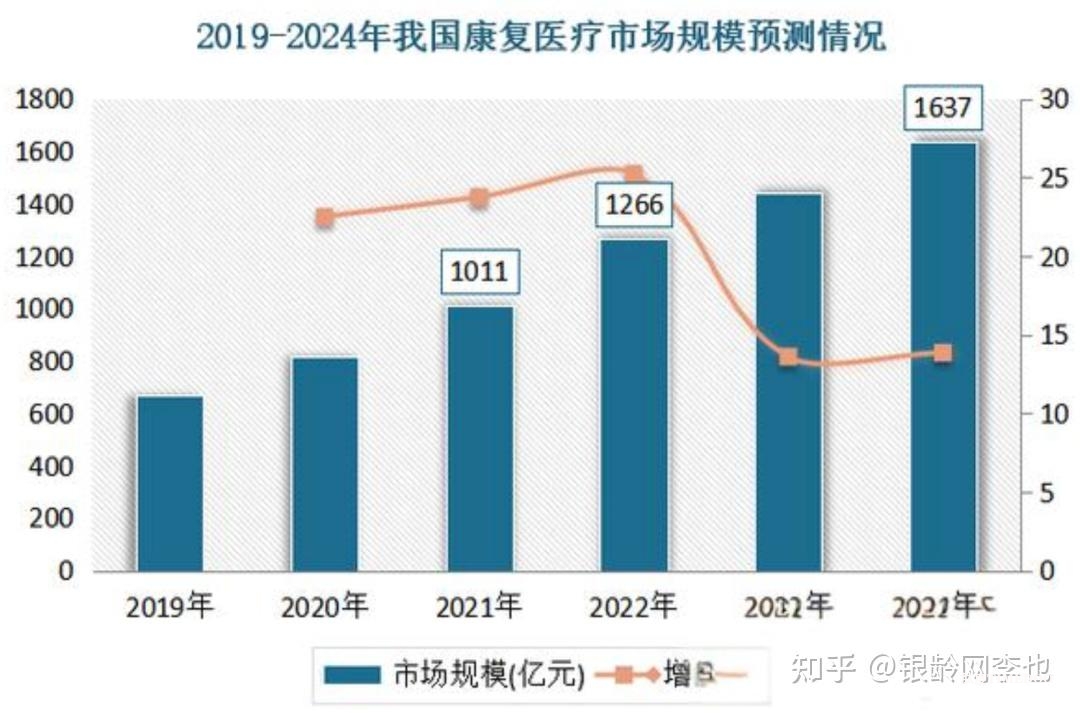 2025銀發(fā)經(jīng)濟(jì)圖譜:14大產(chǎn)業(yè)鏈賽道解析與數(shù)據(jù)-肽度TIMEDOO