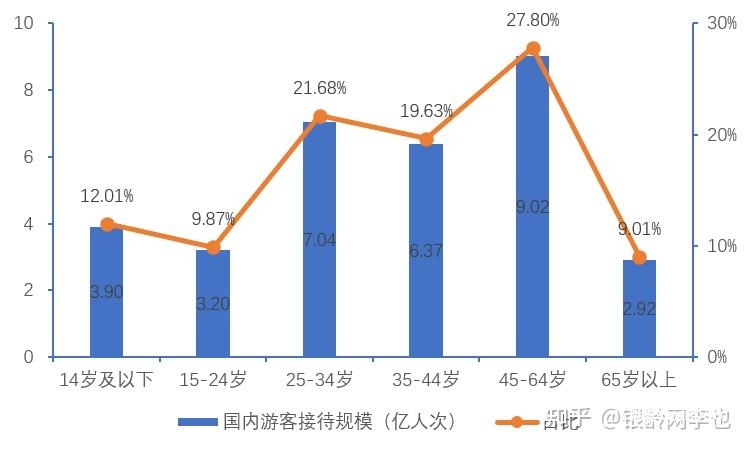 2025銀發(fā)經(jīng)濟(jì)圖譜:14大產(chǎn)業(yè)鏈賽道解析與數(shù)據(jù)-肽度TIMEDOO