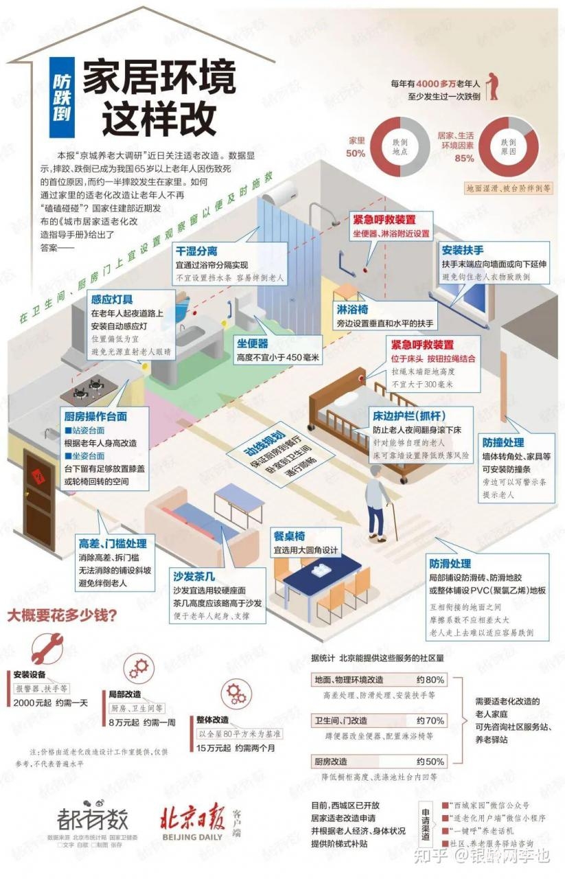 2025銀發(fā)經(jīng)濟(jì)圖譜:14大產(chǎn)業(yè)鏈賽道解析與數(shù)據(jù)-肽度TIMEDOO