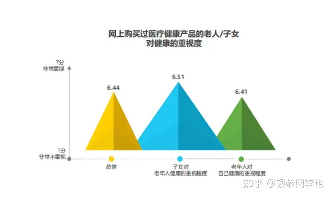2025銀發(fā)經(jīng)濟(jì)圖譜:14大產(chǎn)業(yè)鏈賽道解析與數(shù)據(jù)-肽度TIMEDOO