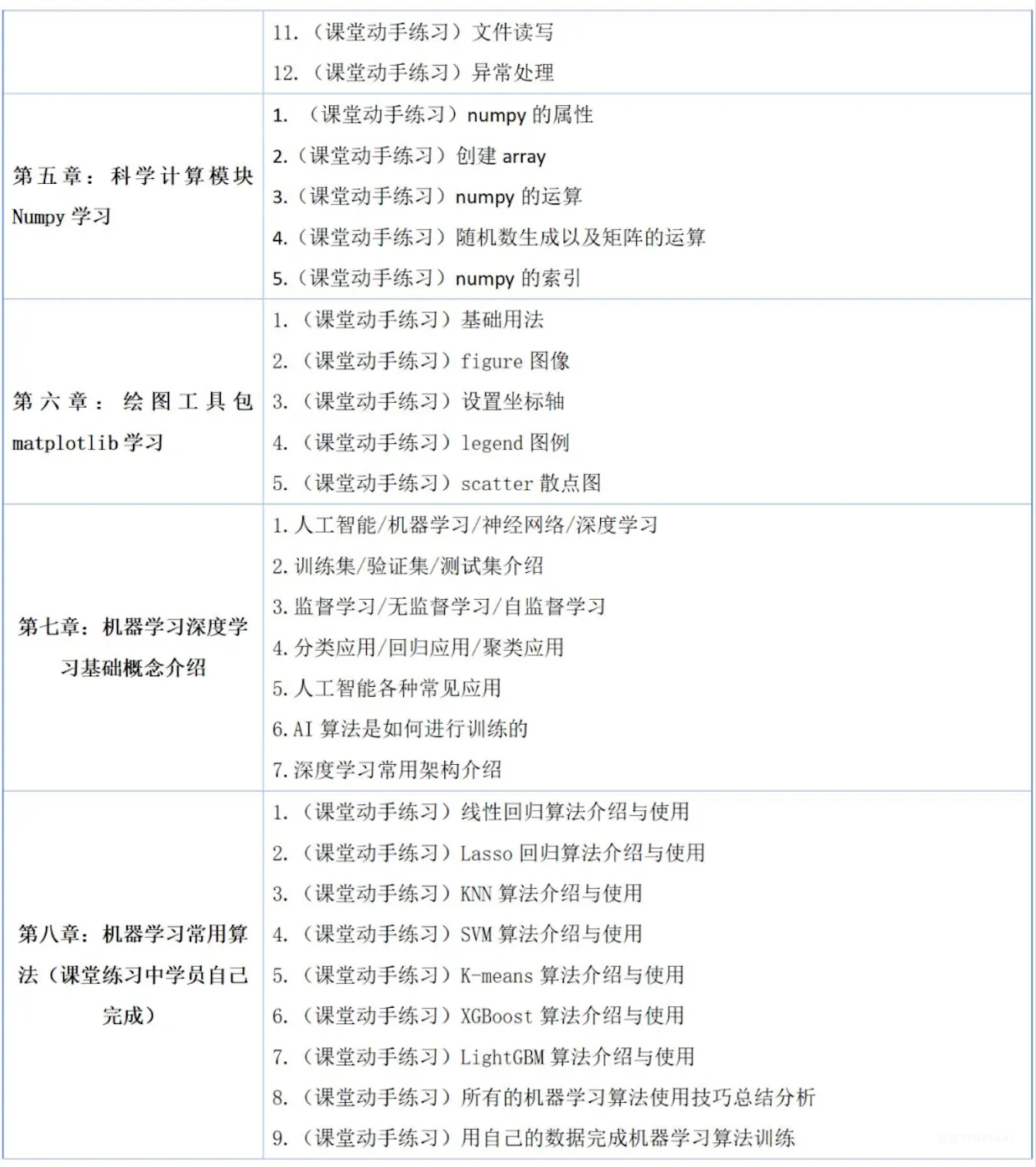 2025年9月12-14日全國人工智能Python數(shù)據(jù)分析、機器學習與深度學習及科研項目實戰(zhàn)培訓班-肽度TIMEDOO