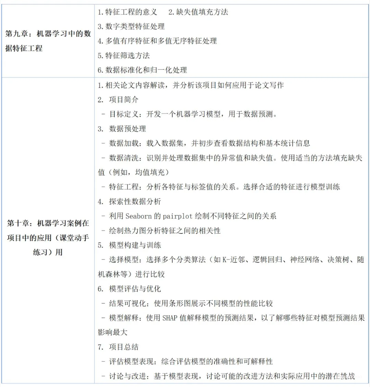 2025年9月12-14日全國人工智能Python數(shù)據(jù)分析、機器學習與深度學習及科研項目實戰(zhàn)培訓班-肽度TIMEDOO