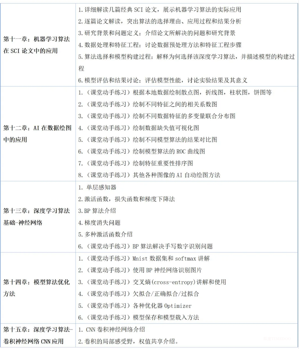 2025年9月12-14日全國人工智能Python數(shù)據(jù)分析、機器學習與深度學習及科研項目實戰(zhàn)培訓班-肽度TIMEDOO