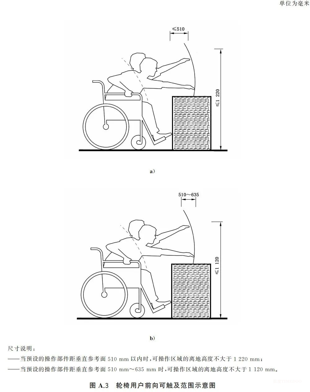 重磅！國家標準《適老家具 設(shè)計指南》發(fā)布，速看全文-肽度TIMEDOO