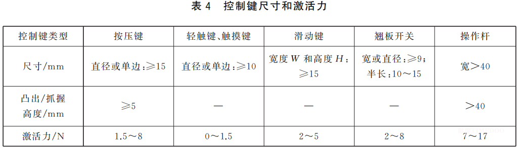重磅！國家標準《適老家具 設(shè)計指南》發(fā)布，速看全文-肽度TIMEDOO