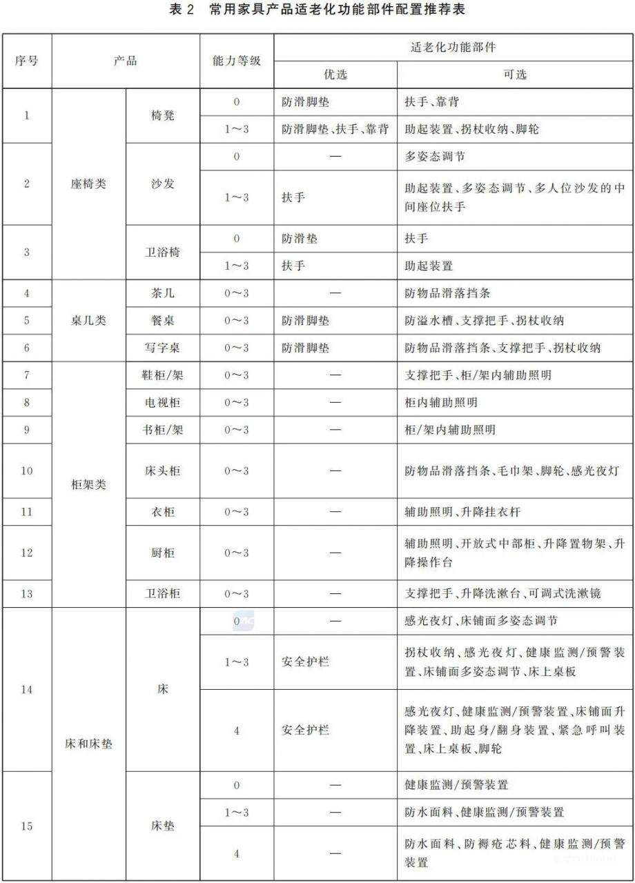 重磅！國家標準《適老家具 設(shè)計指南》發(fā)布，速看全文-肽度TIMEDOO