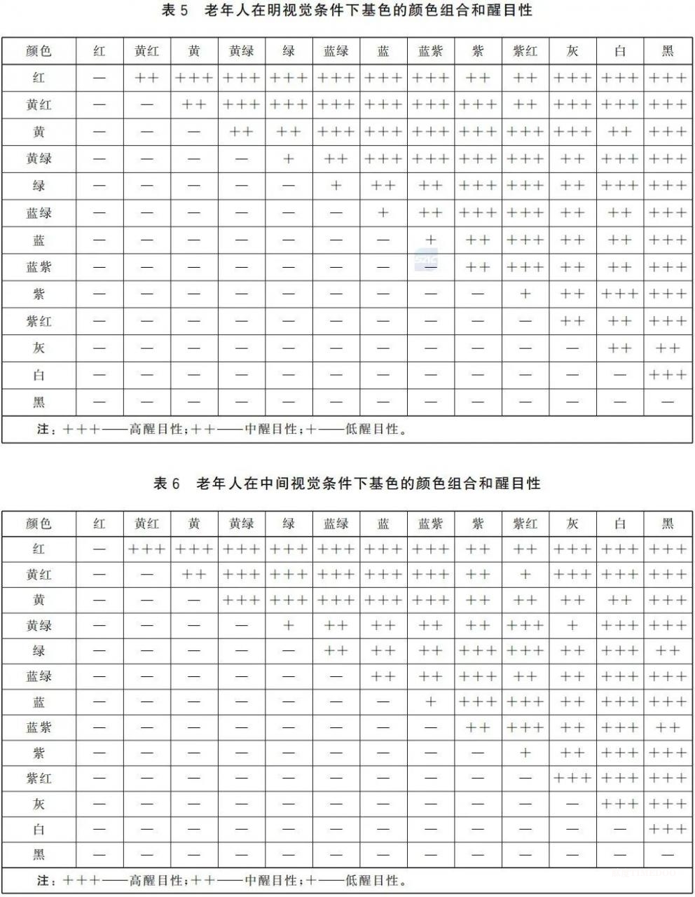重磅！國家標準《適老家具 設(shè)計指南》發(fā)布，速看全文-肽度TIMEDOO