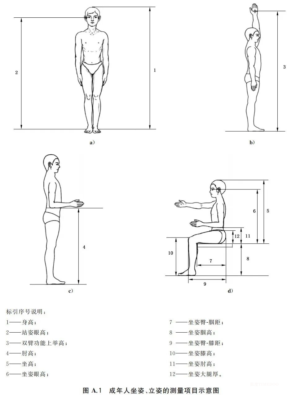 重磅！國家標準《適老家具 設(shè)計指南》發(fā)布，速看全文-肽度TIMEDOO