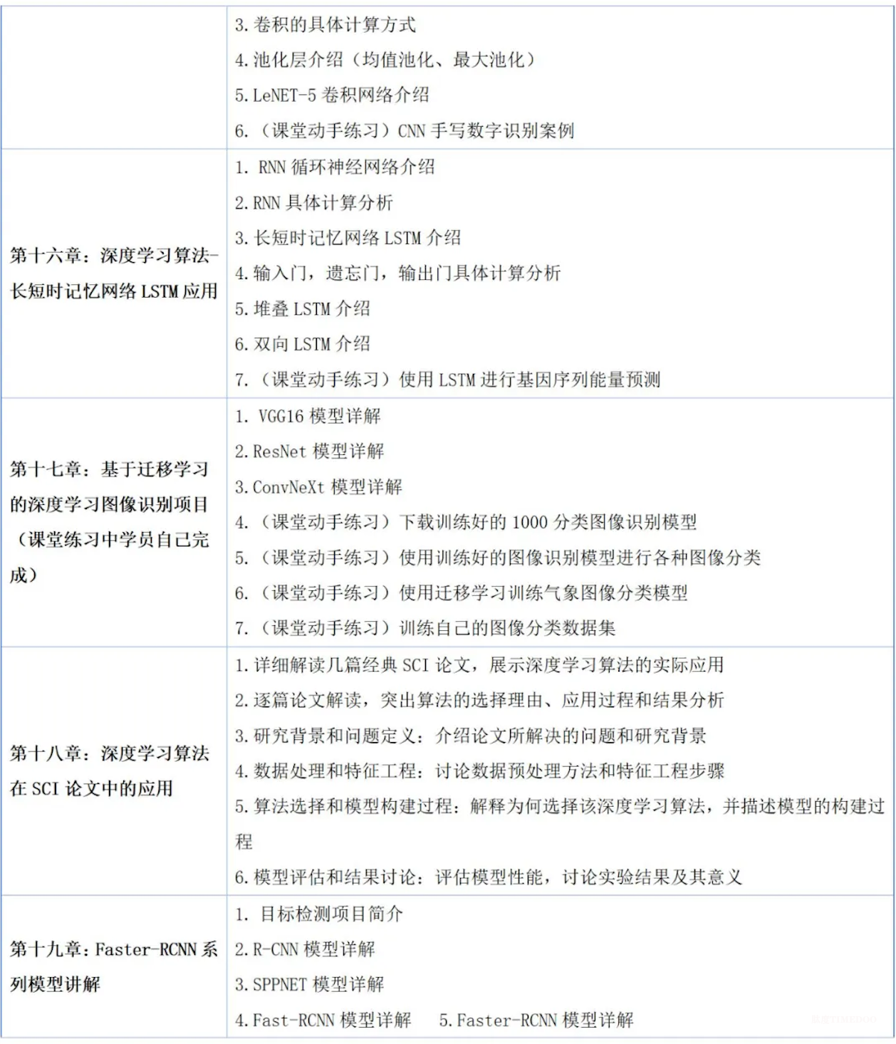 2025年9月12-14日全國人工智能Python數(shù)據(jù)分析、機器學習與深度學習及科研項目實戰(zhàn)培訓班-肽度TIMEDOO