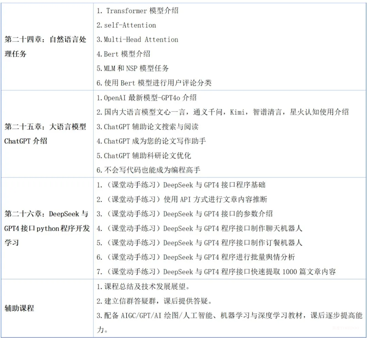 2025年9月12-14日全國人工智能Python數(shù)據(jù)分析、機器學習與深度學習及科研項目實戰(zhàn)培訓班-肽度TIMEDOO