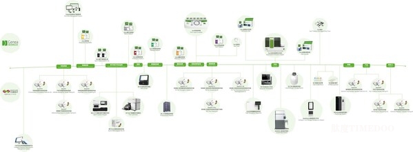 貝康醫(yī)療（02170.HK）Gems培養(yǎng)液獲NMPA批準(zhǔn)，推動(dòng)輔助生殖用液國產(chǎn)化新進(jìn)程-肽度TIMEDOO