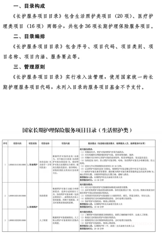 國家醫(yī)療保障局關(guān)于印發(fā)《國家長期護(hù)理保險(xiǎn)服務(wù)項(xiàng)目目錄（試行）》的通知-肽度TIMEDOO