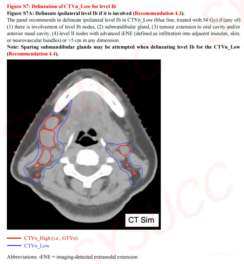中國學(xué)者牽頭！鼻咽癌放療國際指南發(fā)布-肽度TIMEDOO