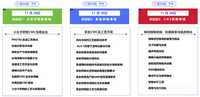 1758166601969041.png 2025年11月28日·蘇州·C-PM2025?小分子創(chuàng)新發(fā)展峰會-肽度TIMEDOO