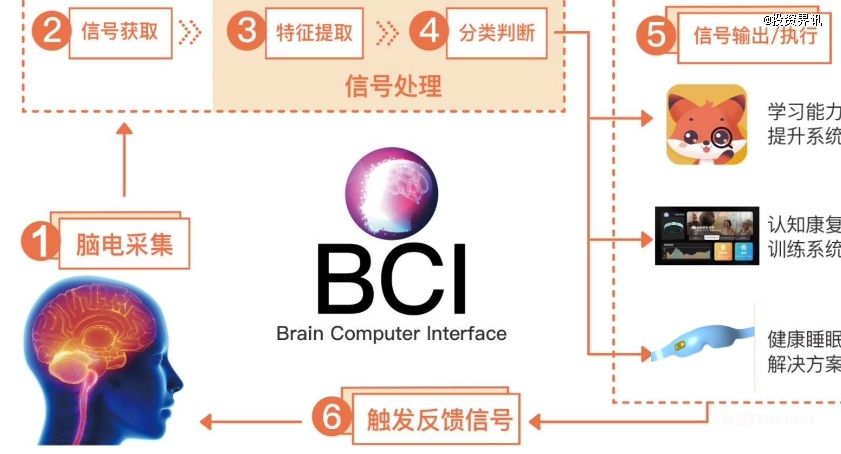 鵬腦科技獲同創(chuàng)偉業(yè)數(shù)千萬天使輪投資-肽度TIMEDOO