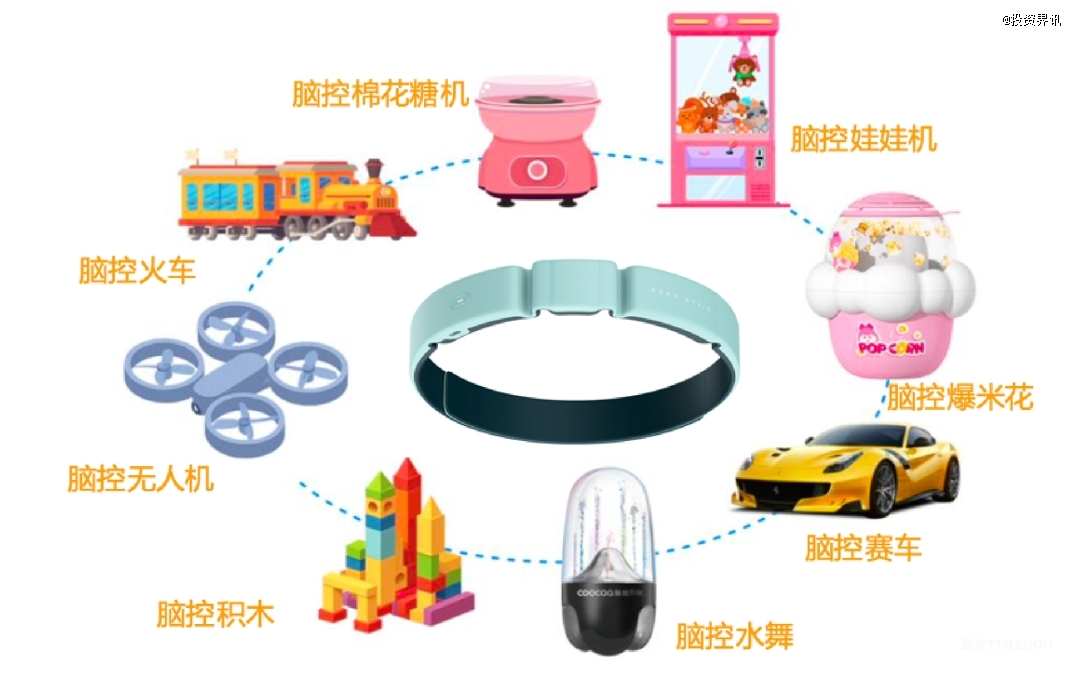 鵬腦科技獲同創(chuàng)偉業(yè)數(shù)千萬天使輪投資-肽度TIMEDOO