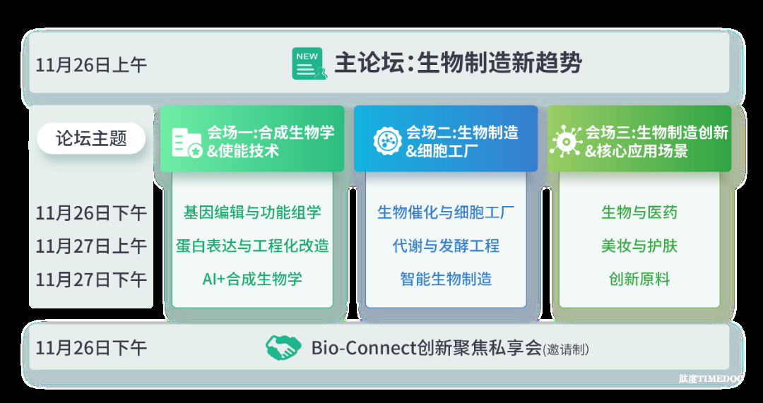 2025年11月26-27日·合肥·BioONE2025第七屆生物制造產(chǎn)業(yè)年度峰會(huì)-肽度TIMEDOO